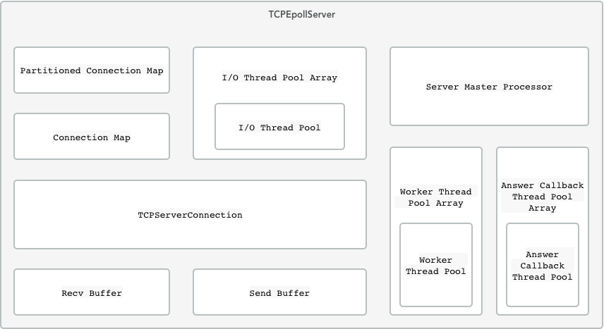 TCPEpollServer结构图